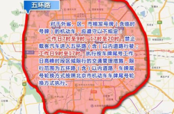 北京限号限行,限号限行政策详解与应对策略
