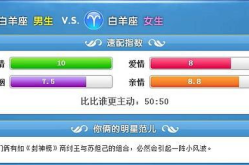 星座互配,揭秘十二星座的最佳伴侣