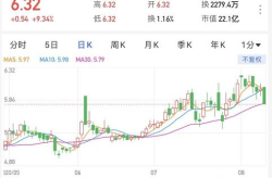002580股票,涨跌幅0.80%，收盘价11.34元”