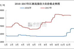 化纤价格行情,价格涨跌互现，供需格局调整