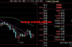 大豆油期货行情,震荡调整，供需影响显著”