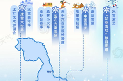 国内旅游线路推荐,探寻自然奇观与文化瑰宝的黄金之旅