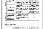 汽车驾照理论考试,轻松掌握汽车驾驶知识