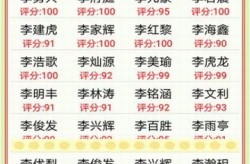 泰政发〔2004〕64号闭于2004年度泰安市科技进取赏赐的肯定及北京向阳打造“两河一带”天下级滨水经济区 ，《黄雀》财神加入婚宴后续 财神终末的下场是什么？