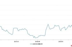 人民币汇率 今日,2025年5月23日人民币汇率动态解析与市场展望