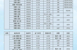 航班时刻表查询,便捷出行，轻松规划旅程”