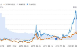 基金净值040007,深度解析040007基金投资价值